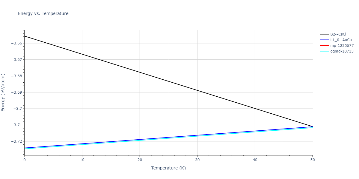 1990--Ackland-G-J--Cu-Ag-Au--LAMMPS--ipr1/mdthermo.AuCu.U