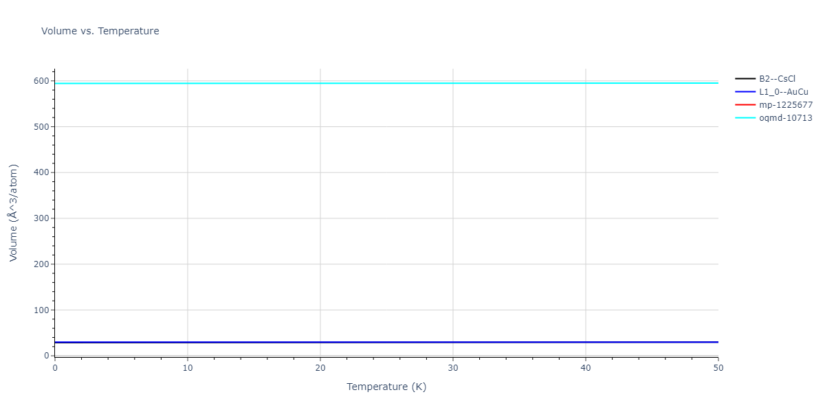 1990--Ackland-G-J--Cu-Ag-Au--LAMMPS--ipr1/mdthermo.AuCu.V
