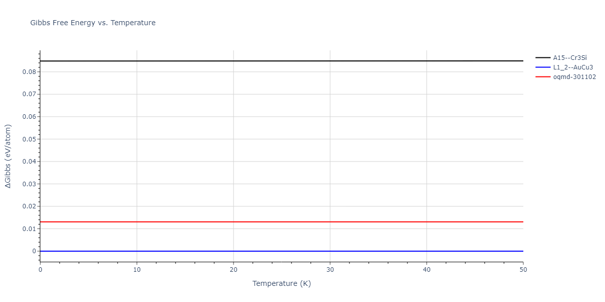 1990--Ackland-G-J--Cu-Ag-Au--LAMMPS--ipr1/mdthermo.AuCu3.G
