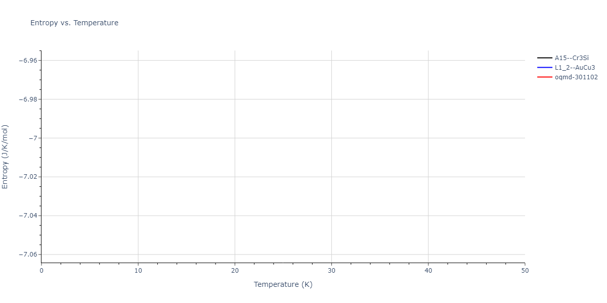 1990--Ackland-G-J--Cu-Ag-Au--LAMMPS--ipr1/mdthermo.AuCu3.S