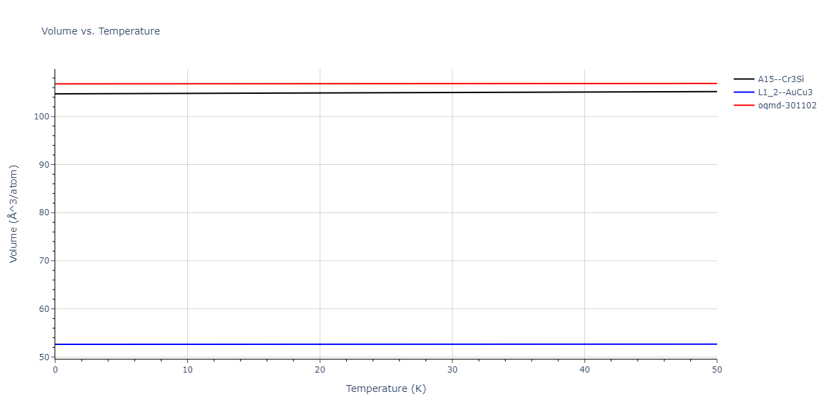 1990--Ackland-G-J--Cu-Ag-Au--LAMMPS--ipr1/mdthermo.AuCu3.V