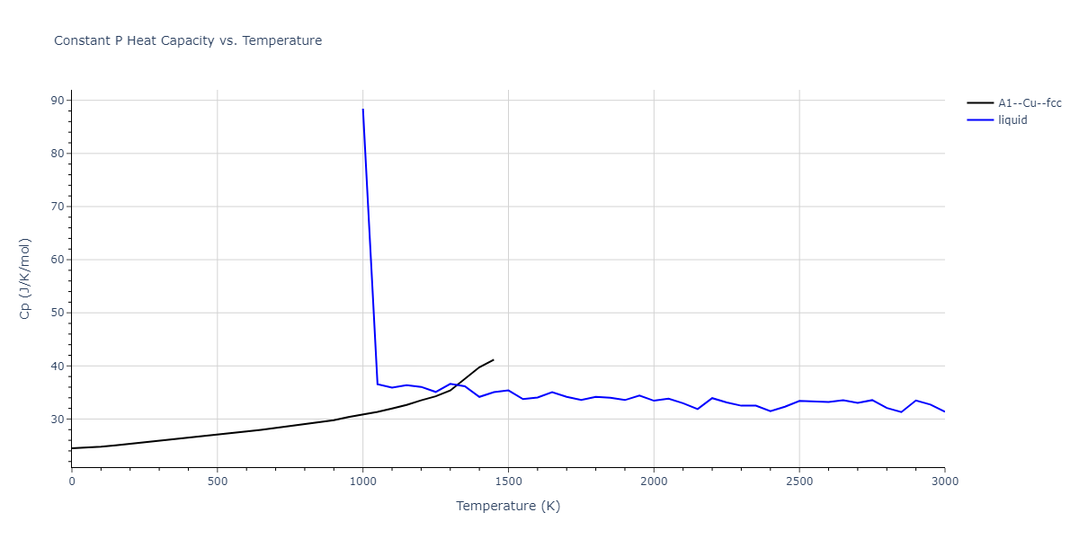 1990--Ackland-G-J--Cu-Ag-Au--LAMMPS--ipr1/mdthermo.Cu.Cp