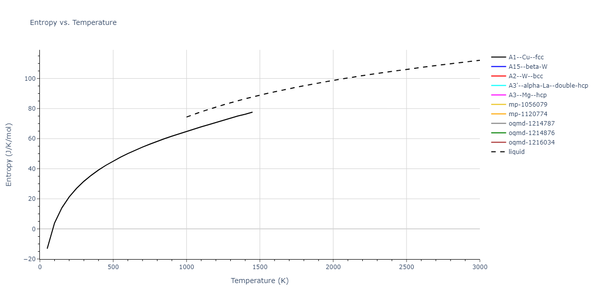 1990--Ackland-G-J--Cu-Ag-Au--LAMMPS--ipr1/mdthermo.Cu.S