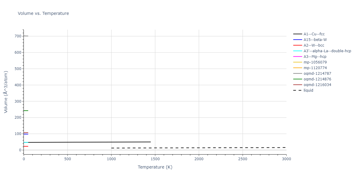 1990--Ackland-G-J--Cu-Ag-Au--LAMMPS--ipr1/mdthermo.Cu.V