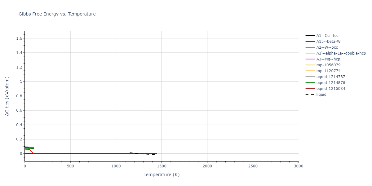 1990--Ackland-G-J--Cu--LAMMPS--ipr2/mdthermo.Cu.G