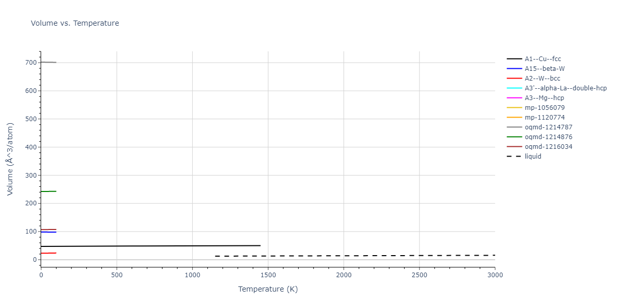 1990--Ackland-G-J--Cu--LAMMPS--ipr2/mdthermo.Cu.V