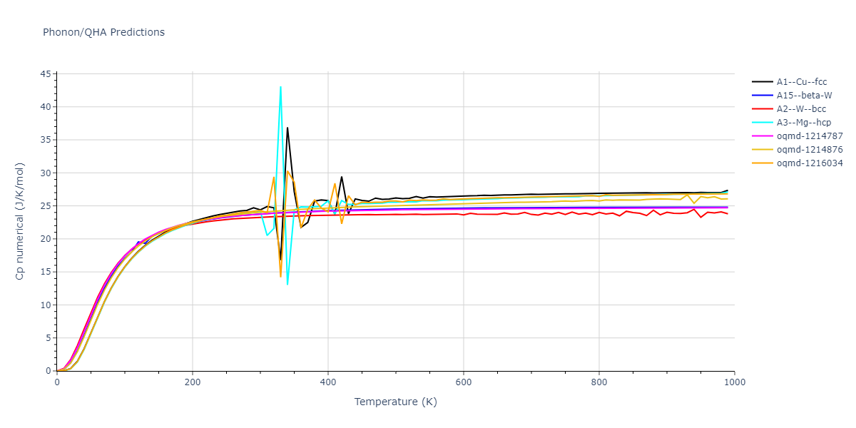 1990--Ackland-G-J--Cu--LAMMPS--ipr2/phonon.Cu.Cp-num.png