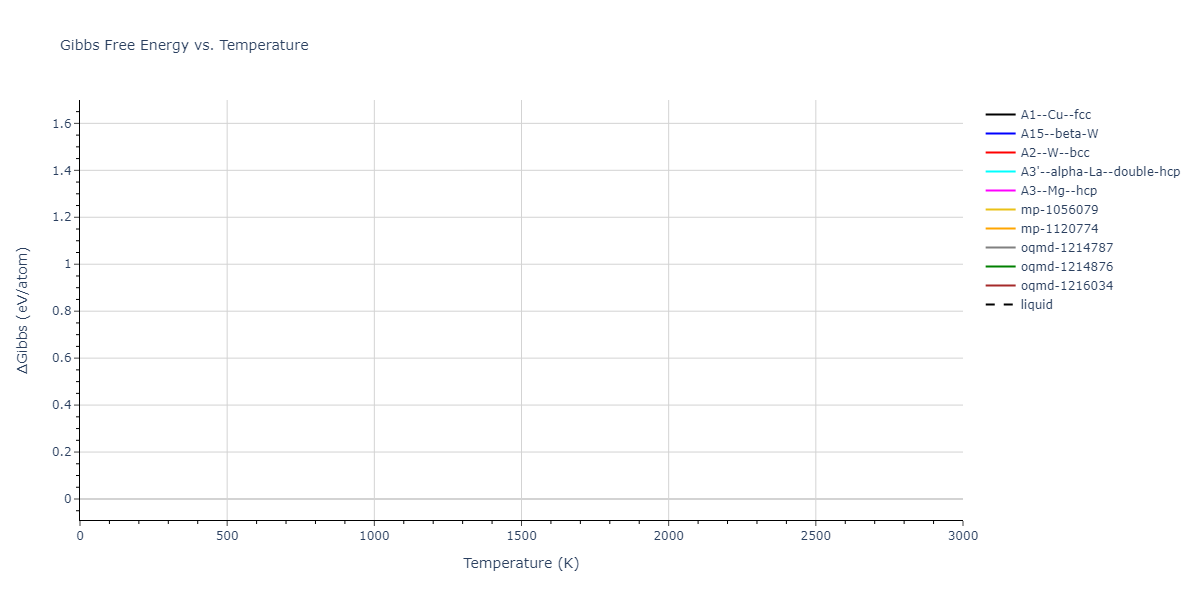 EAM_Dynamo_AcklandVitek_1990_Cu__MO_642748370624_000/mdthermo.Cu.G