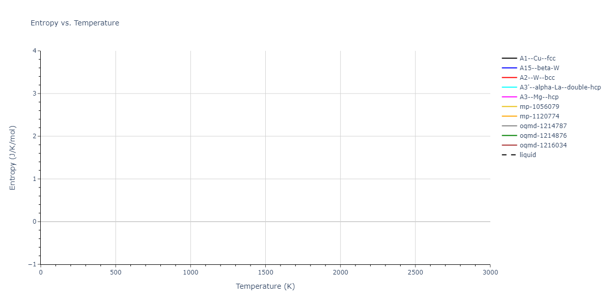 EAM_Dynamo_AcklandVitek_1990_Cu__MO_642748370624_000/mdthermo.Cu.S