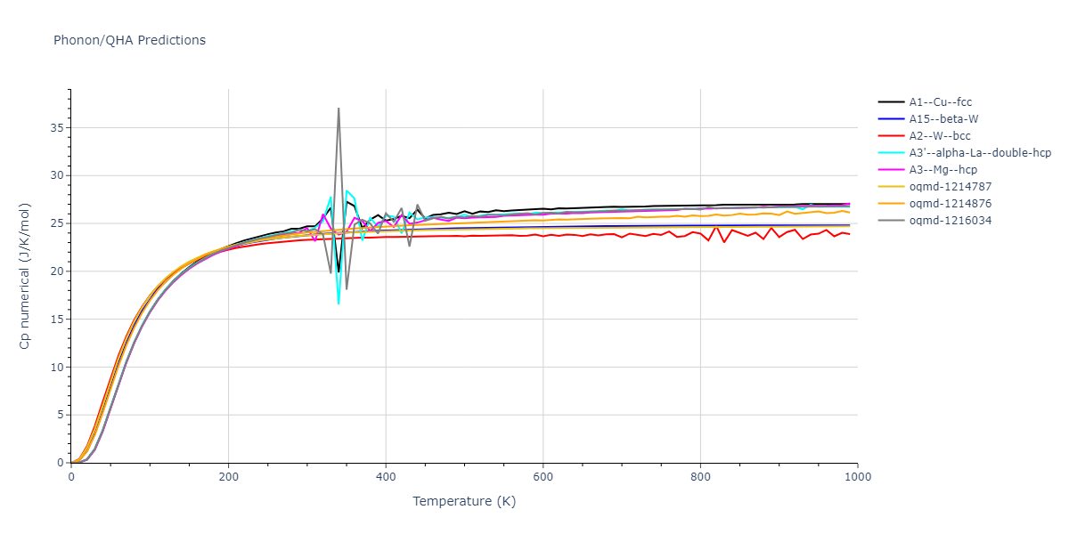 EAM_Dynamo_AcklandVitek_1990_Cu__MO_642748370624_000/phonon.Cu.Cp-num.png