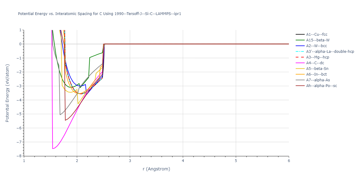 1990--Tersoff-J--Si-C--LAMMPS--ipr1/EvsR.C