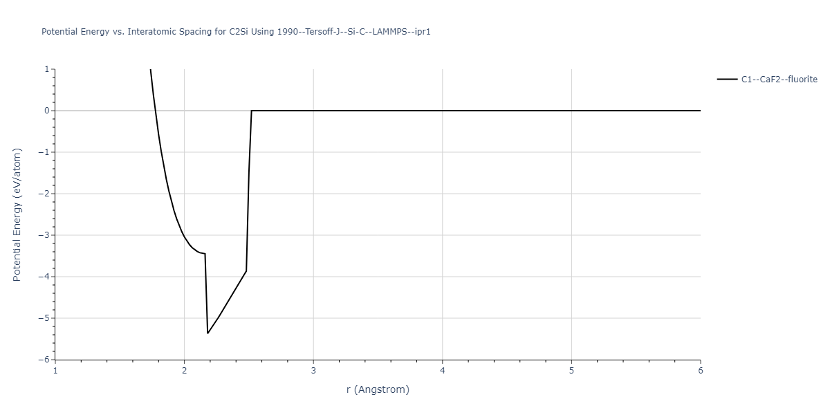 1990--Tersoff-J--Si-C--LAMMPS--ipr1/EvsR.C2Si