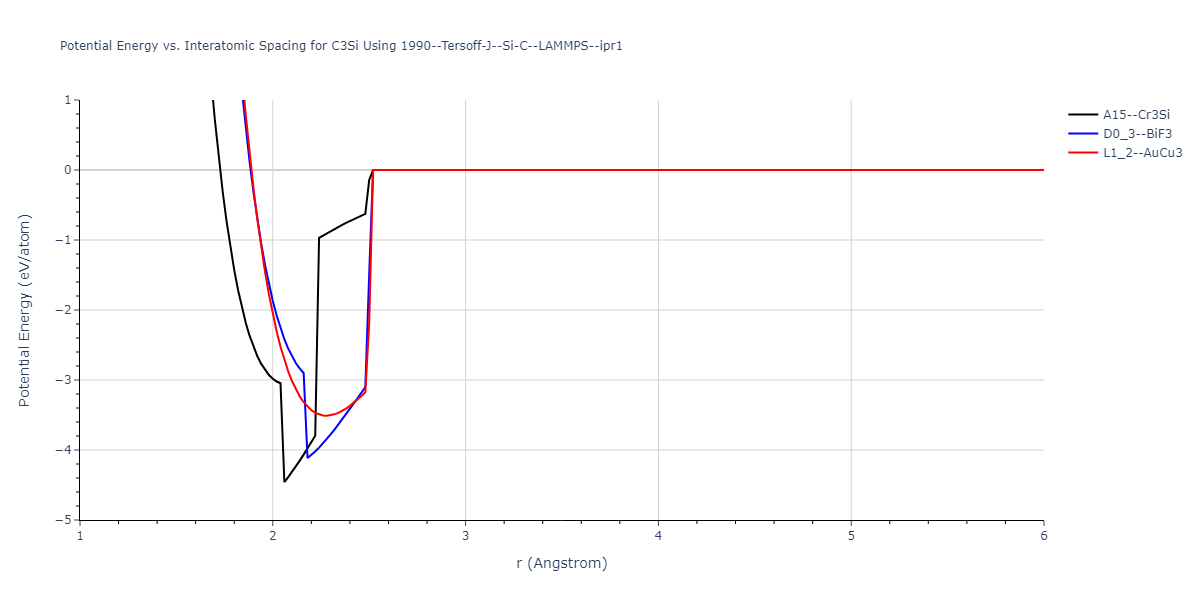 1990--Tersoff-J--Si-C--LAMMPS--ipr1/EvsR.C3Si