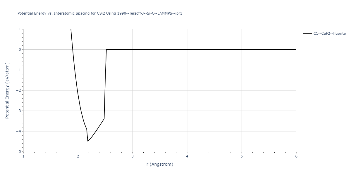 1990--Tersoff-J--Si-C--LAMMPS--ipr1/EvsR.CSi2