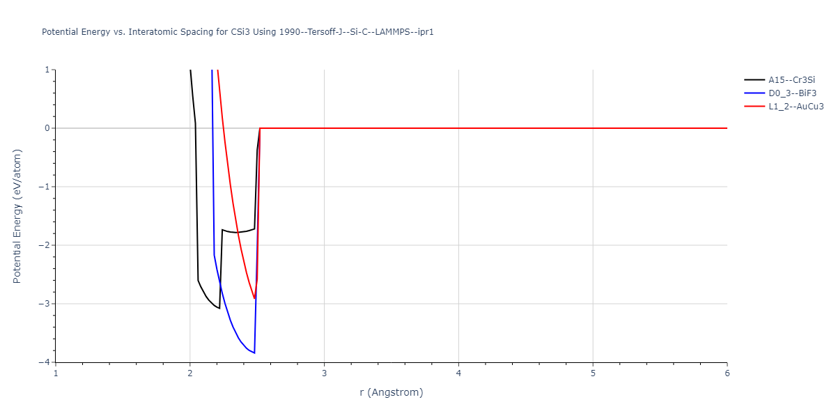 1990--Tersoff-J--Si-C--LAMMPS--ipr1/EvsR.CSi3