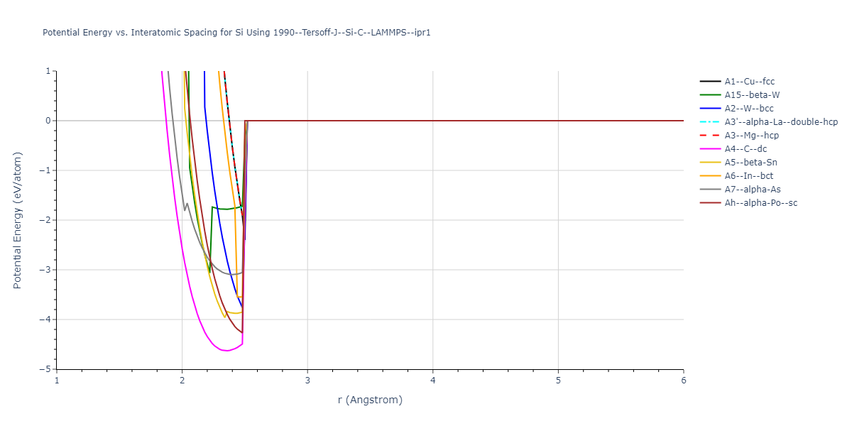 1990--Tersoff-J--Si-C--LAMMPS--ipr1/EvsR.Si
