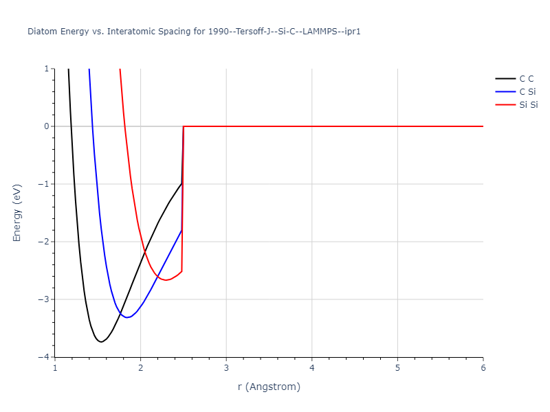 1990--Tersoff-J--Si-C--LAMMPS--ipr1/diatom