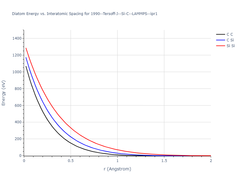 1990--Tersoff-J--Si-C--LAMMPS--ipr1/diatom_short