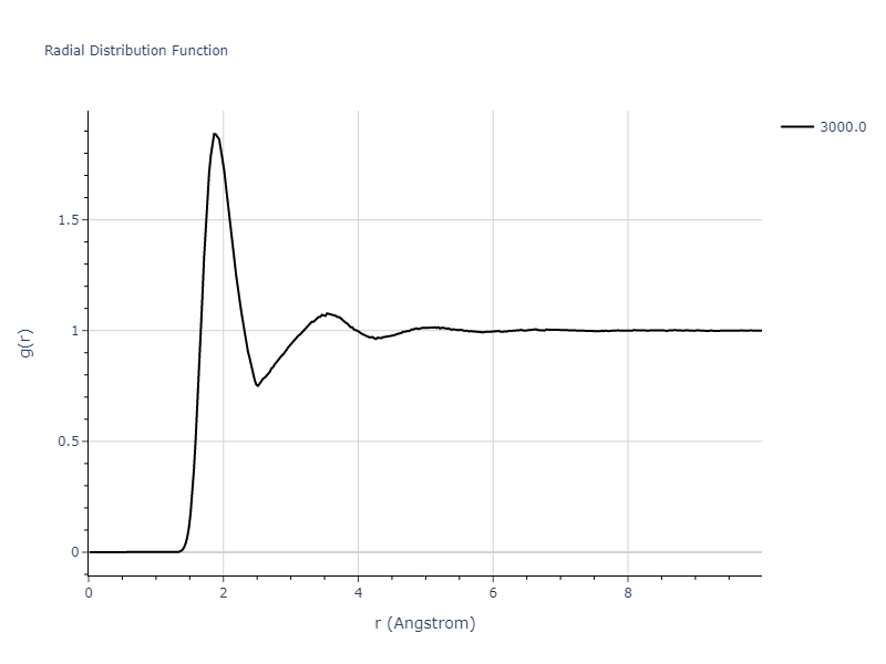 1990--Tersoff-J--Si-C--LAMMPS--ipr1/mdliquid.C.rdf