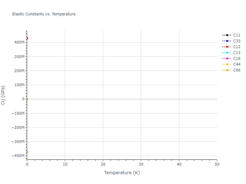 1990--Tersoff-J--Si-C--LAMMPS--ipr1//mdsolid.C.A6--In--bct.65b70033.Cij