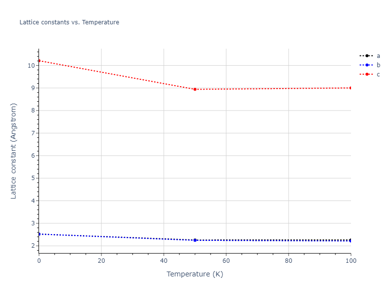 1990--Tersoff-J--Si-C--LAMMPS--ipr1/mdsolid.C.A7--alpha-As.72e6c426.a