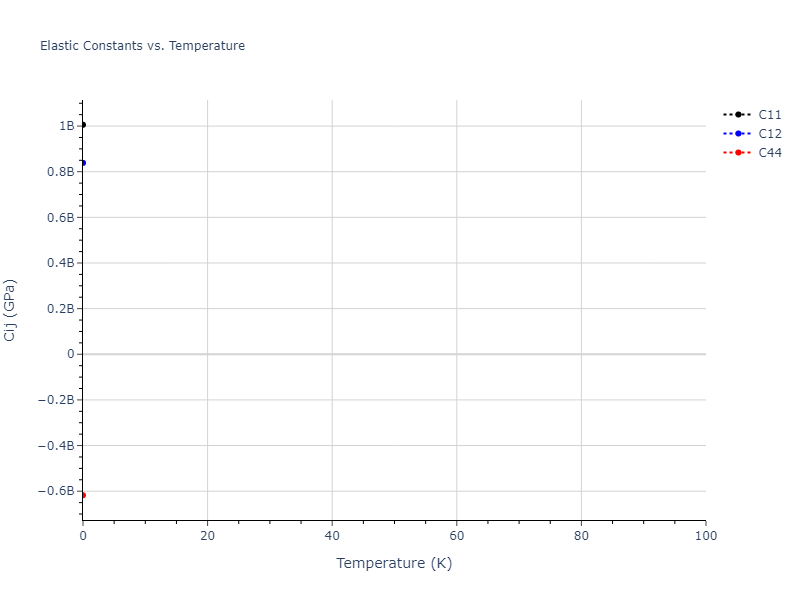 1990--Tersoff-J--Si-C--LAMMPS--ipr1//mdsolid.C.Ah--alpha-Po--sc.10bbc1d2.Cij