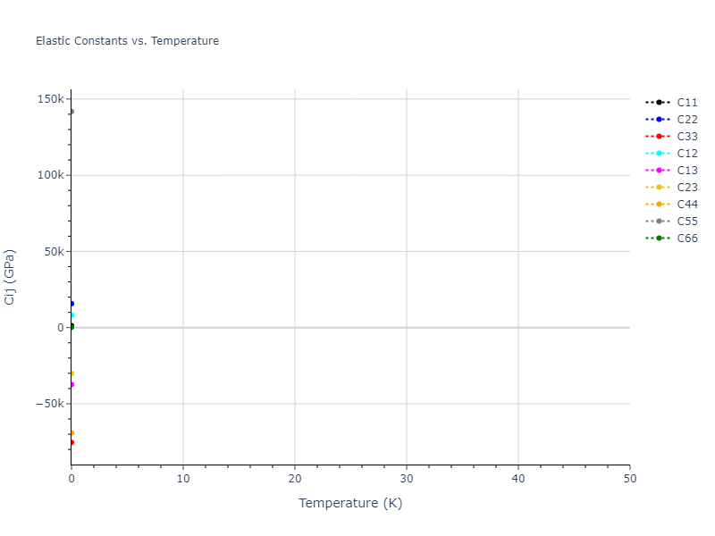 1990--Tersoff-J--Si-C--LAMMPS--ipr1//mdsolid.C.mp-1205283.679cbb54.Cij