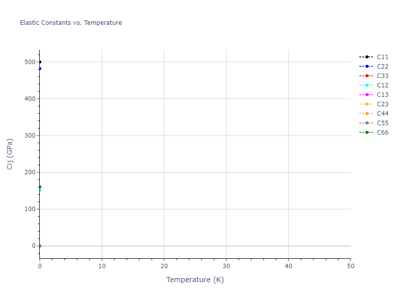 1990--Tersoff-J--Si-C--LAMMPS--ipr1//mdsolid.C.mp-568363.c911f669.Cij