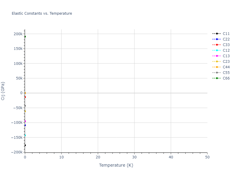 1990--Tersoff-J--Si-C--LAMMPS--ipr1//mdsolid.C.mp-683919.45ce0eaa.Cij