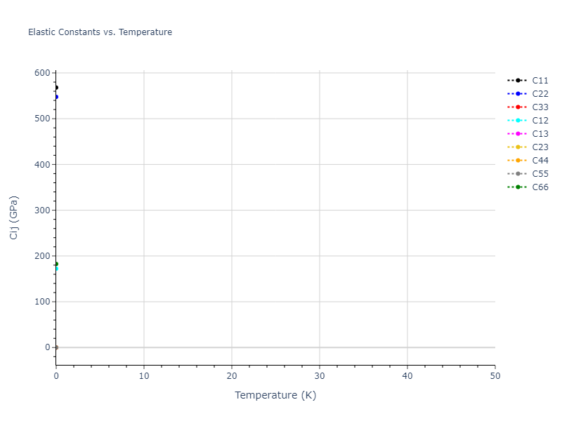 1990--Tersoff-J--Si-C--LAMMPS--ipr1//mdsolid.C.mp-937760.3afb2096.Cij