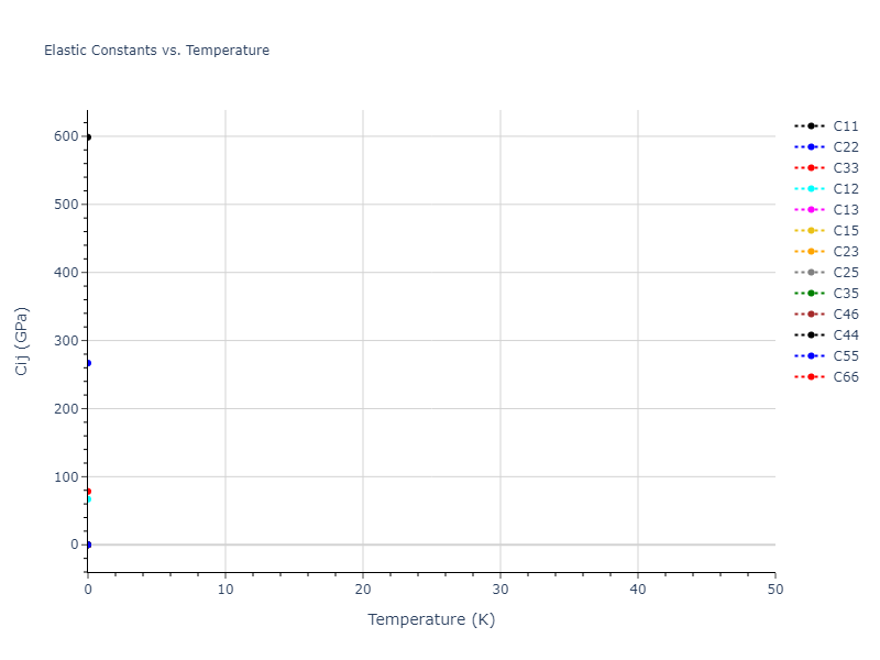 1990--Tersoff-J--Si-C--LAMMPS--ipr1//mdsolid.C.oqmd-1215224.1a6eeb83.Cij