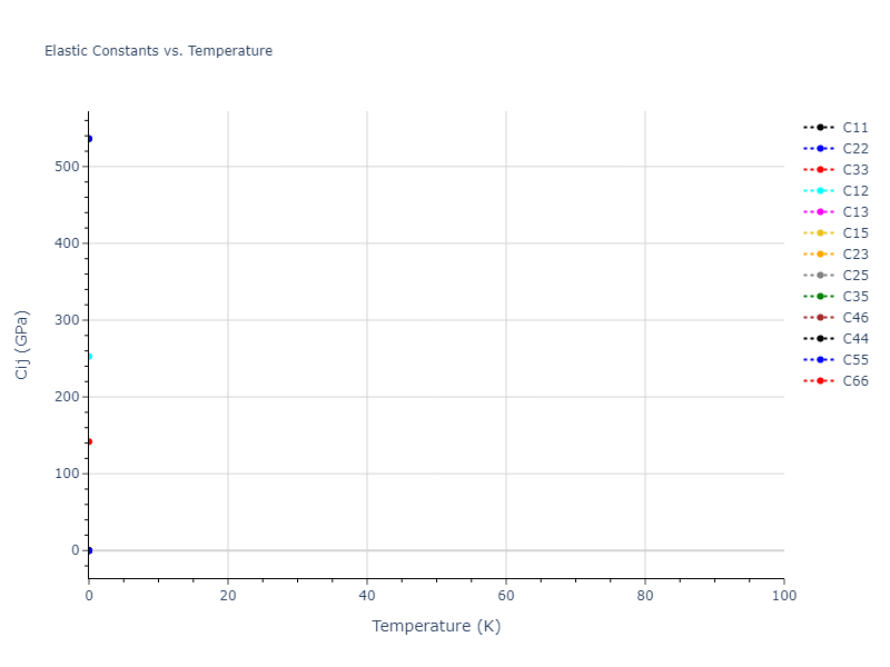 1990--Tersoff-J--Si-C--LAMMPS--ipr1//mdsolid.C.oqmd-1216026.0ca442ff.Cij