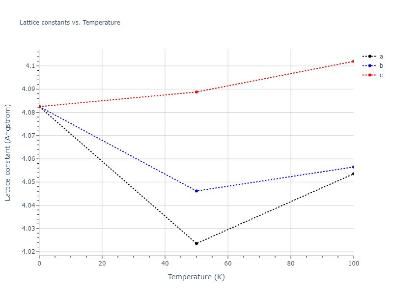 1990--Tersoff-J--Si-C--LAMMPS--ipr1/mdsolid.C3Si.A15--Cr3Si.faef5570.a