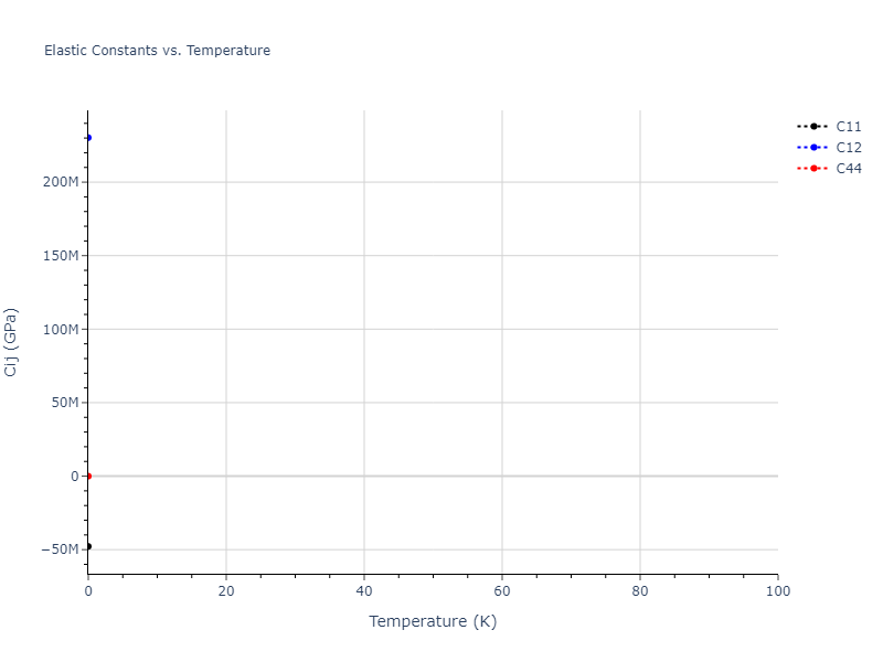 1990--Tersoff-J--Si-C--LAMMPS--ipr1//mdsolid.C3Si.D0_3--BiF3.64c1aa38.Cij
