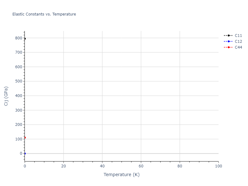 1990--Tersoff-J--Si-C--LAMMPS--ipr1//mdsolid.CSi.B1--NaCl--rock-salt.2c006ab6.Cij