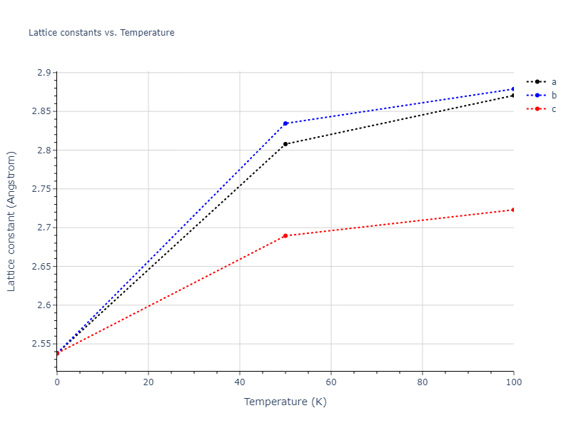 1990--Tersoff-J--Si-C--LAMMPS--ipr1/mdsolid.CSi.B2--CsCl.238e955c.a