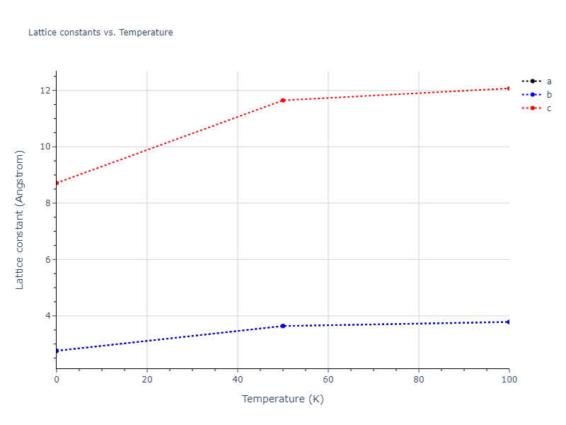 1990--Tersoff-J--Si-C--LAMMPS--ipr1/mdsolid.Si.A3'--alpha-La--double-hcp.b0a59a1f.a