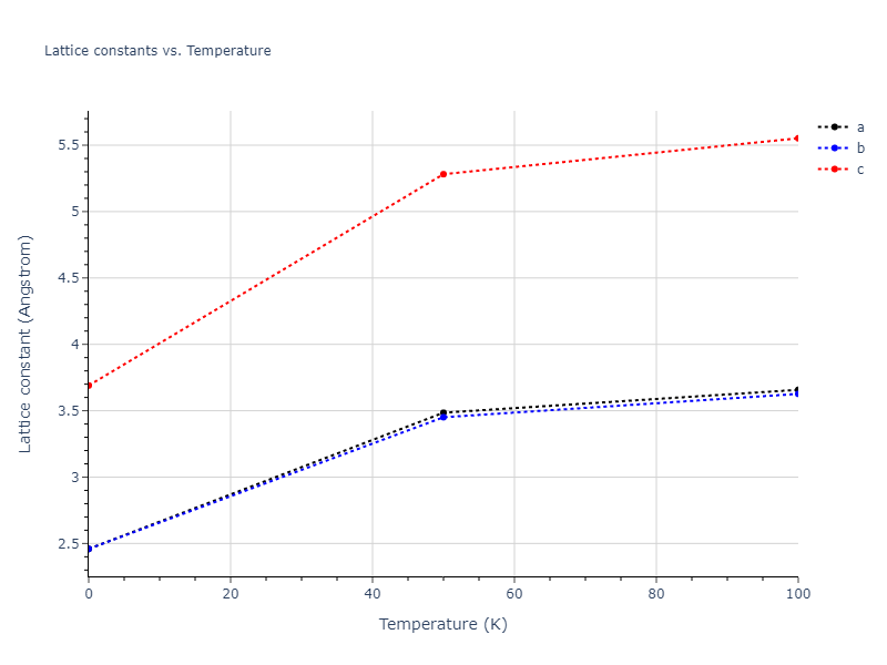 1990--Tersoff-J--Si-C--LAMMPS--ipr1/mdsolid.Si.A6--In--bct.1f2b5967.a