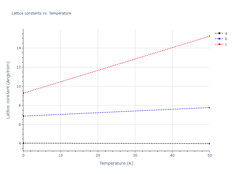 1990--Tersoff-J--Si-C--LAMMPS--ipr1/mdsolid.Si.oqmd-78173.fc9d152f.a