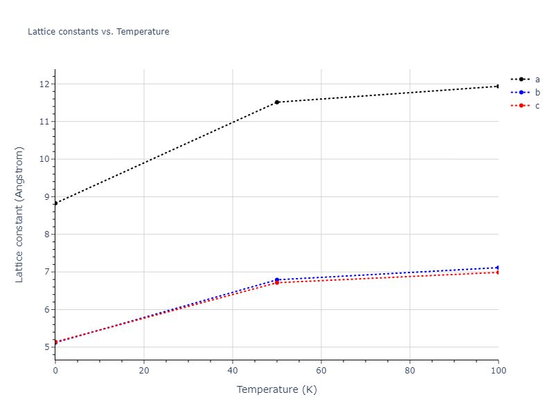 1990--Tersoff-J--Si-C--LAMMPS--ipr1/mdsolid.Si.oqmd-78174.bce66526.a