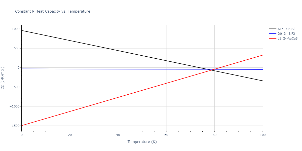 1990--Tersoff-J--Si-C--LAMMPS--ipr1/mdthermo.C3Si.Cp
