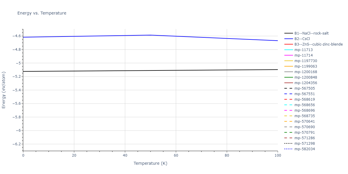 1990--Tersoff-J--Si-C--LAMMPS--ipr1/mdthermo.CSi.U