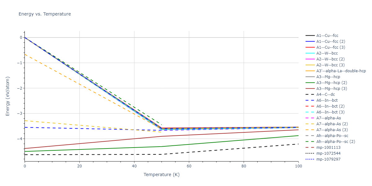 1990--Tersoff-J--Si-C--LAMMPS--ipr1/mdthermo.Si.U