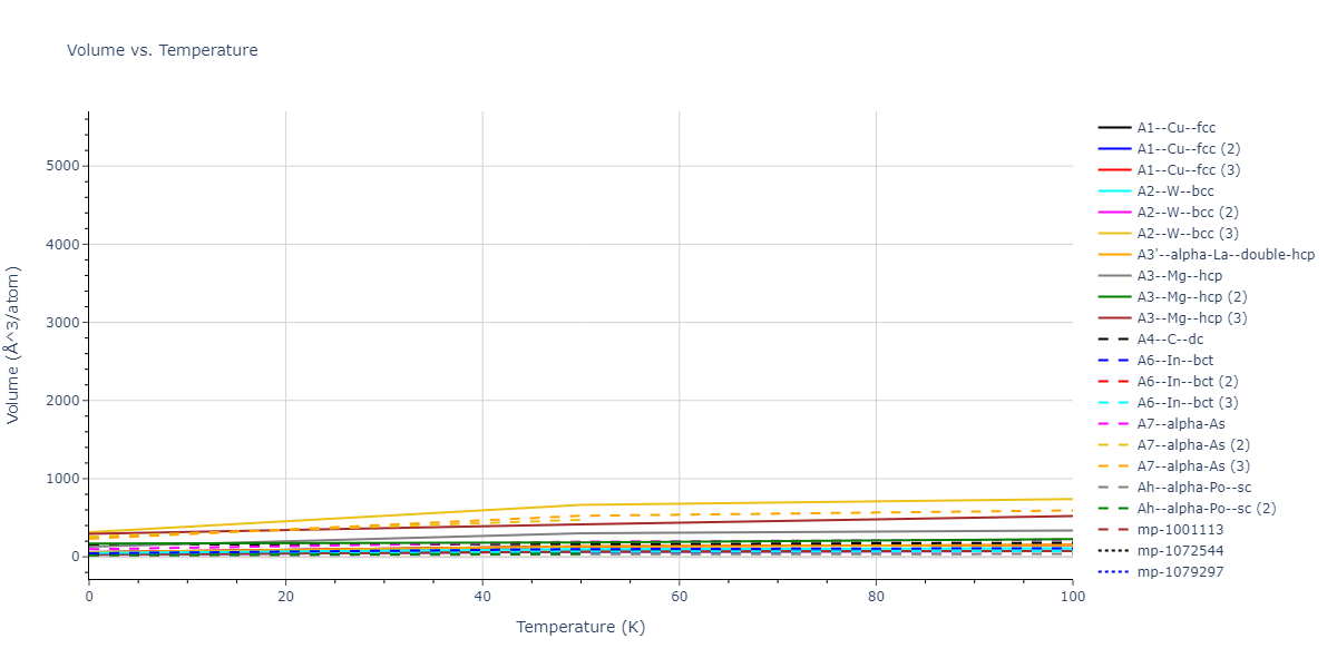 1990--Tersoff-J--Si-C--LAMMPS--ipr1/mdthermo.Si.V