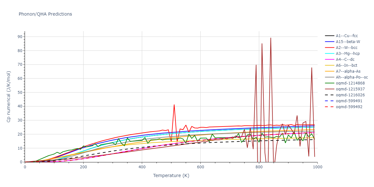 1990--Tersoff-J--Si-C--LAMMPS--ipr1/phonon.C.Cp-num.png