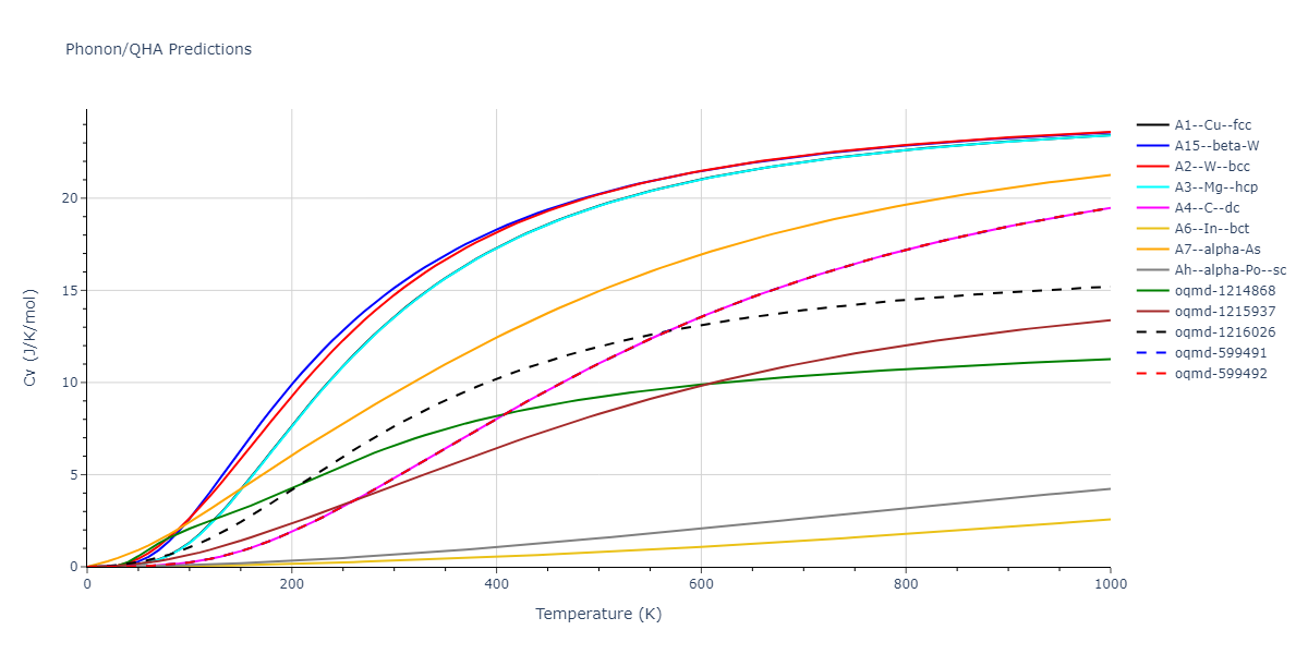 1990--Tersoff-J--Si-C--LAMMPS--ipr1/phonon.C.Cv.png