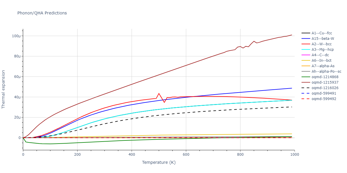 1990--Tersoff-J--Si-C--LAMMPS--ipr1/phonon.C.alpha.png