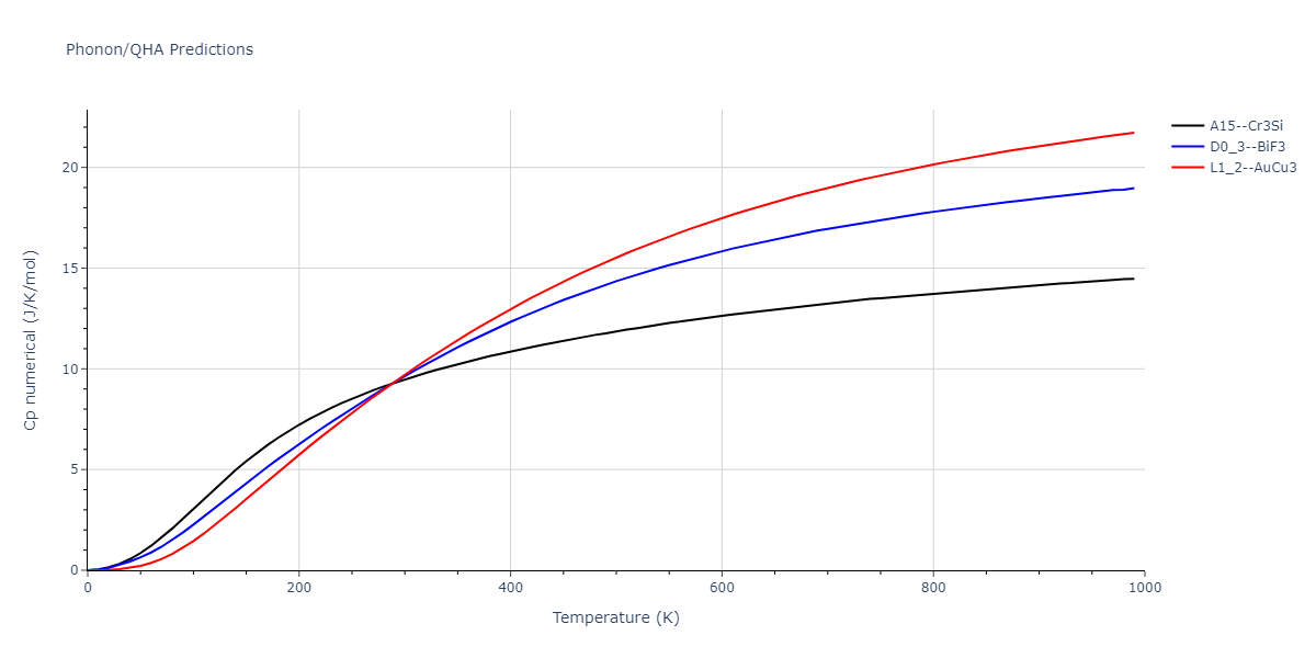 1990--Tersoff-J--Si-C--LAMMPS--ipr1/phonon.C3Si.Cp-num.png