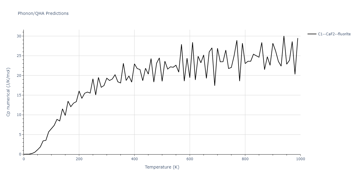 1990--Tersoff-J--Si-C--LAMMPS--ipr1/phonon.CSi2.Cp-num.png