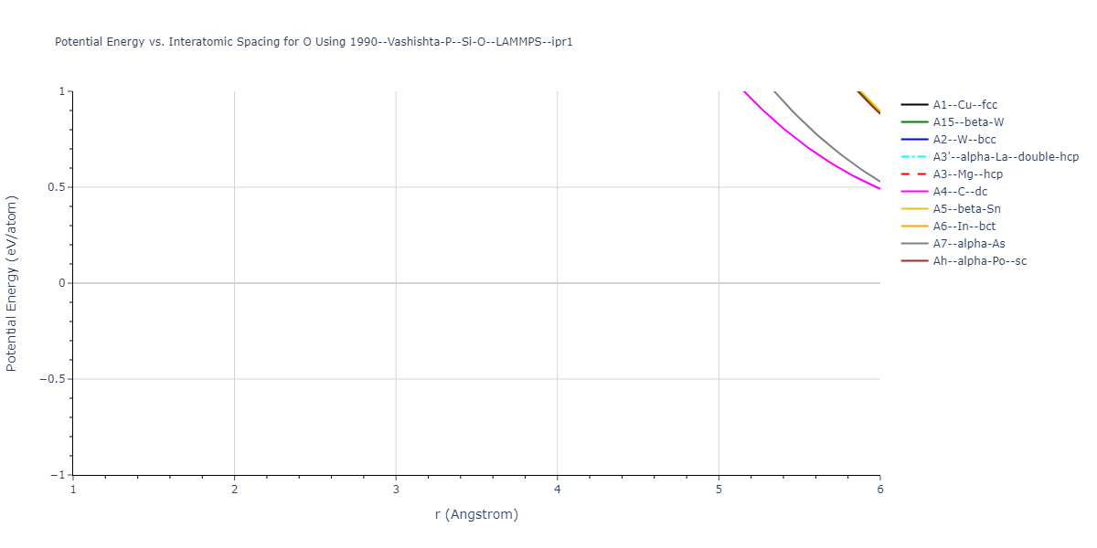 1990--Vashishta-P--Si-O--LAMMPS--ipr1/EvsR.O